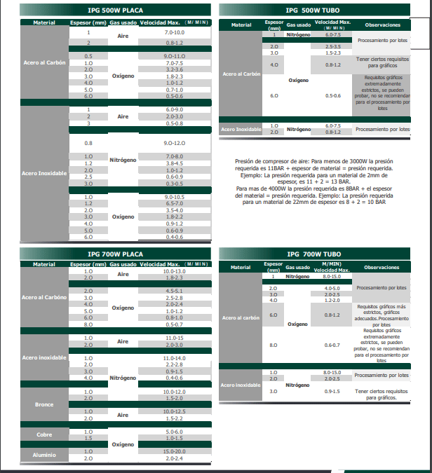 Capacidades de Corte Láser de Fibra Óptica (PDF Descargable)