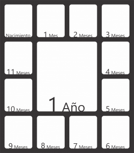 Portarretratos de meses