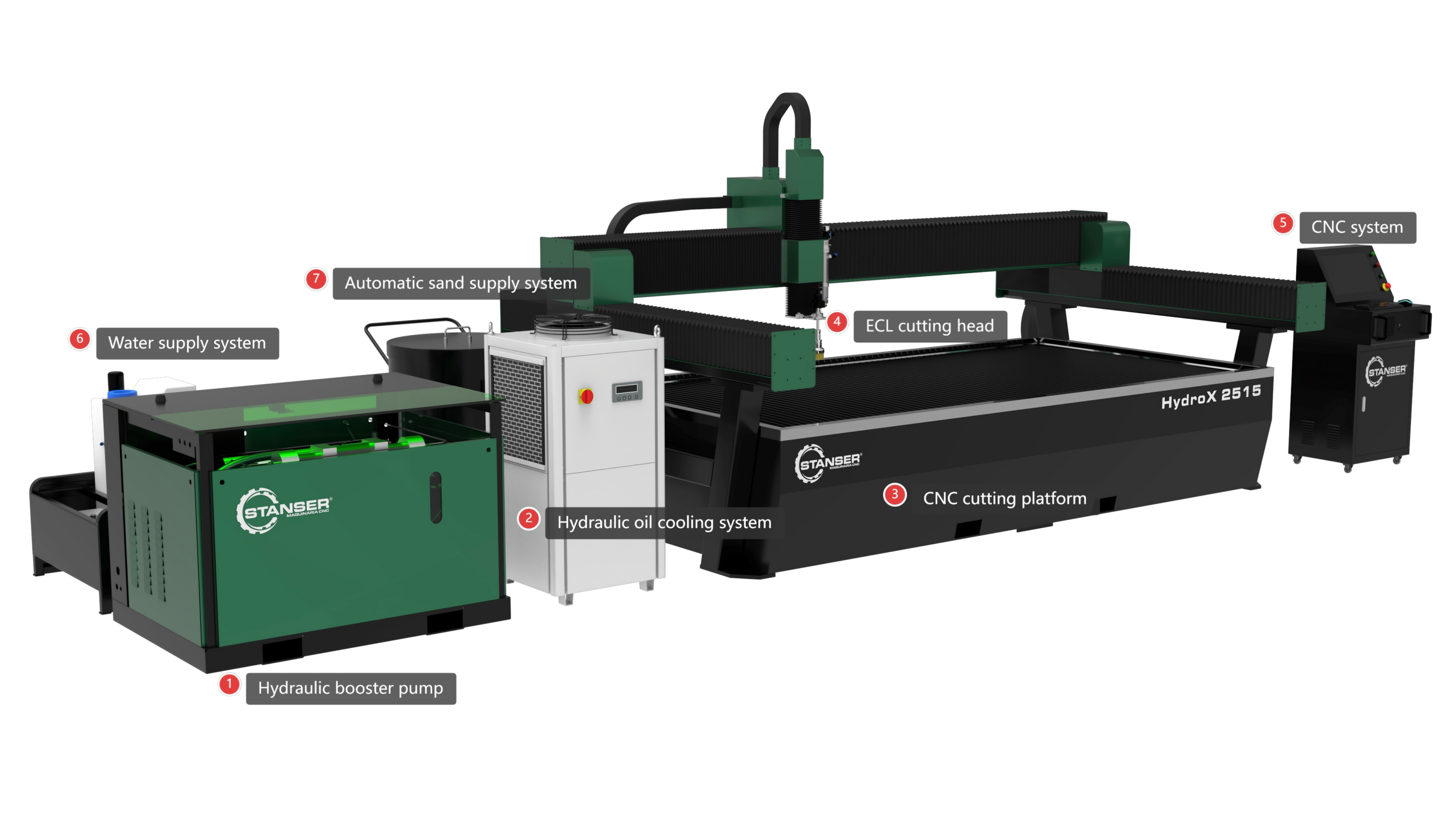Water Jet HydroX 2515 Components-1